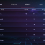 Heroes of the Storm App - Player stats