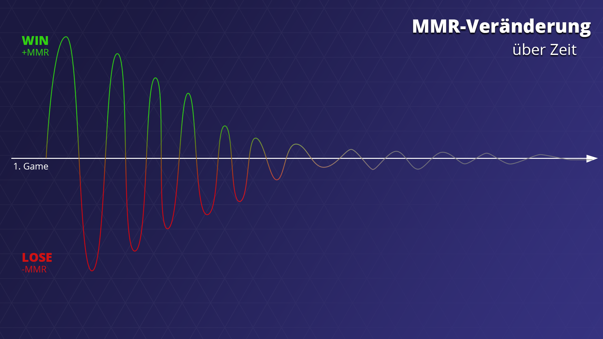 Was ist MMR und wie funktionierts? • Stormkings